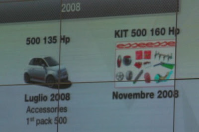Fiat 500 Abarth Ss Horsepower