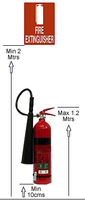 Fire Extinguisher Symbols Australia