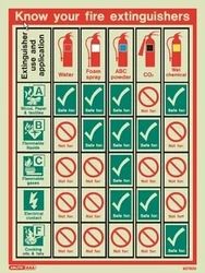 Fire Extinguisher Symbols Australia