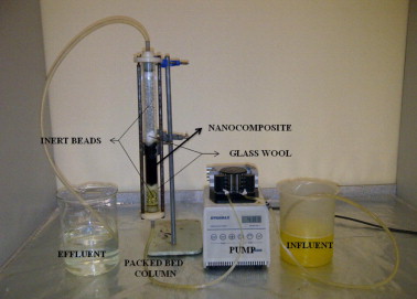 Fixed Bed Adsorption Column Design
