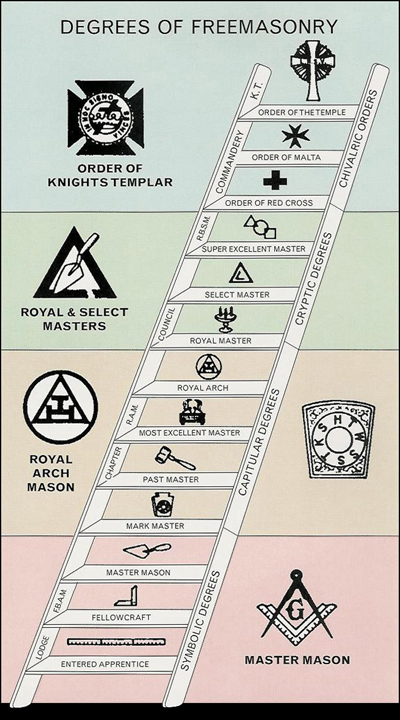 Freemasonry Degrees Revealed