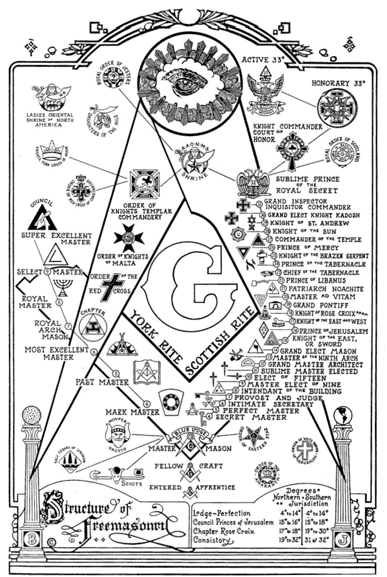 Freemasonry Symbols Explained