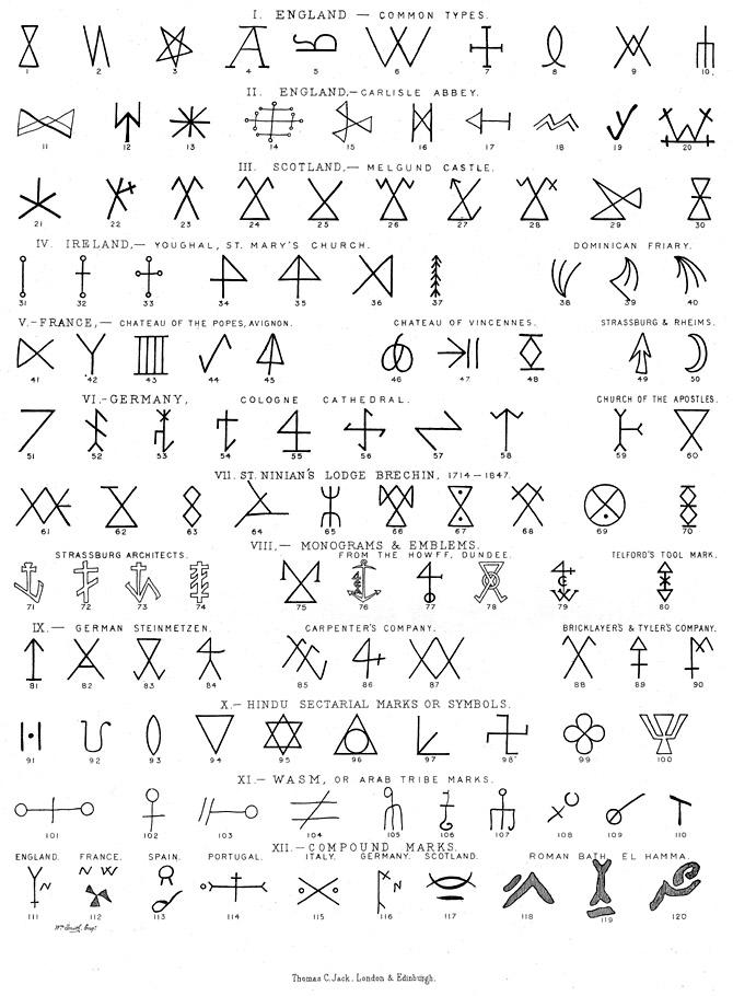 Freemasonry Symbols Meanings