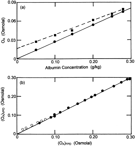 Freezing Point Depression Constant Of Sucrose