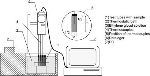 Freezing Point Depression Constant Of Sucrose