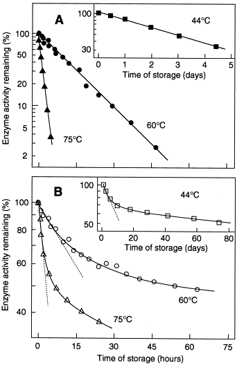 Freezing Point Depression Constant Of Sucrose