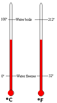 Freezing Point Of Water In Fahrenheit