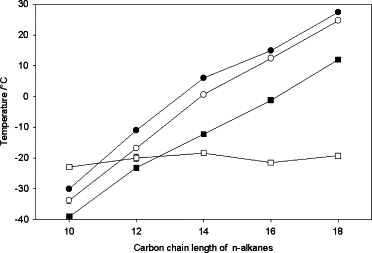 Freezing Point Of Water Under Pressure