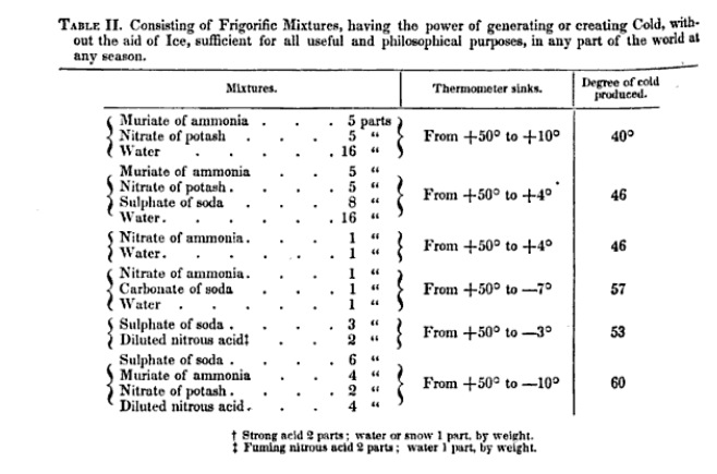 Freezing Point Of Water Under Pressure