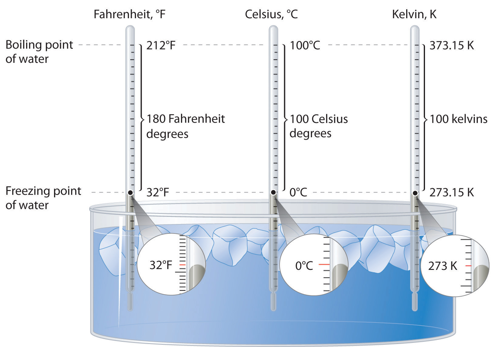 Freezing Point Of Water Under Pressure