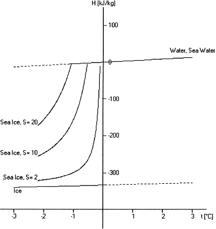 Freezing Point Of Water Under Pressure