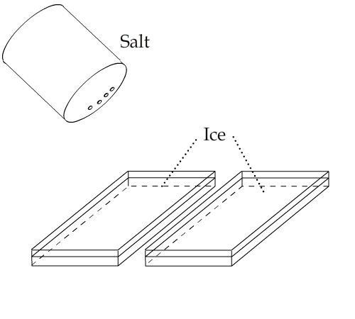 Freezing Point Of Water With Salt Added