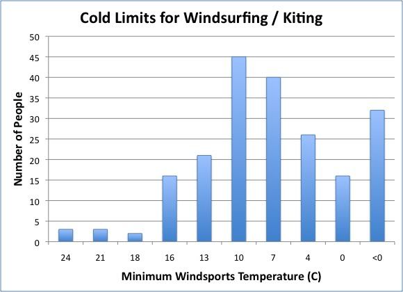 Freezing Weather