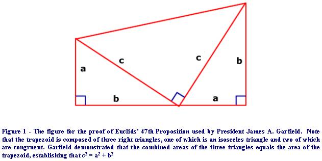 Garfield Pythagorean Theorem Proof