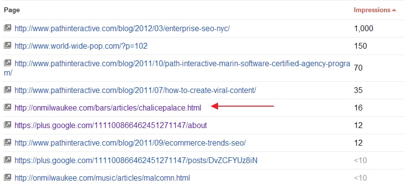 Google Authorship Markup Code
