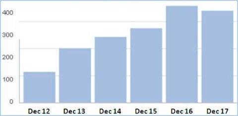 Google Authorship Markup Test