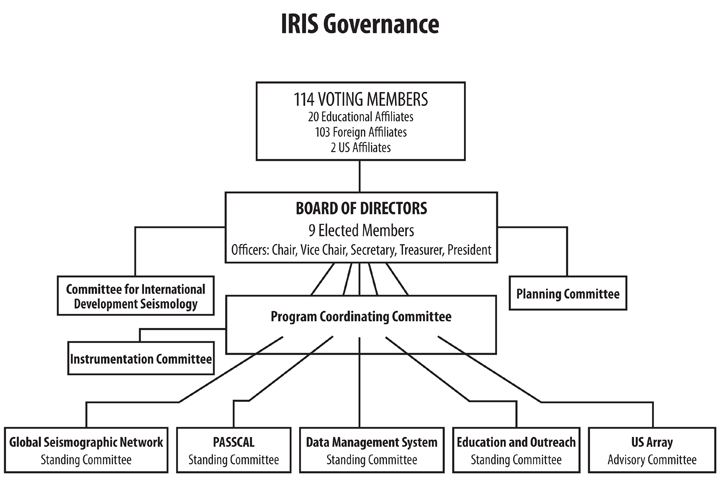 Governance