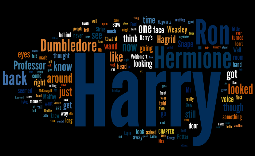 Harry Potter Books In Order 1 7