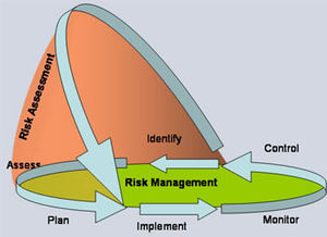 Health And Safety At Work Act Summary 1974