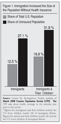 Health Care System In Us Facts
