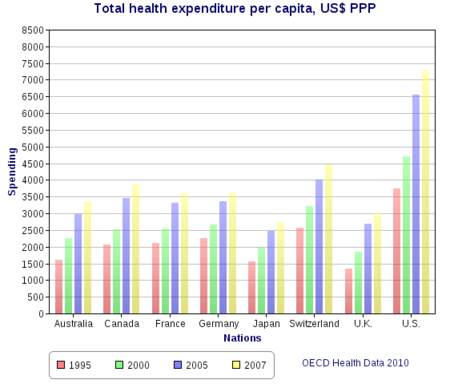 Health Care System In Us Facts