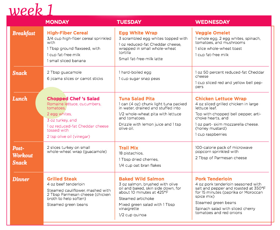 Healthy Diet And Exercise Plan For Women