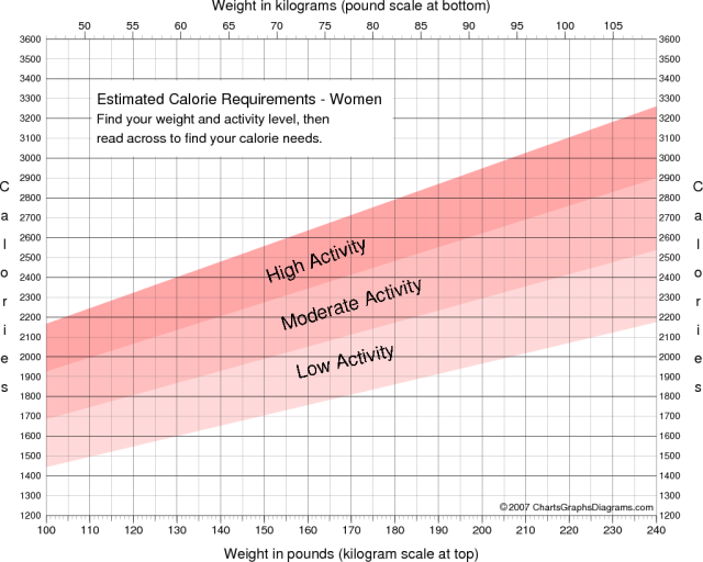 Healthy Diet Chart For Men In India Pdf