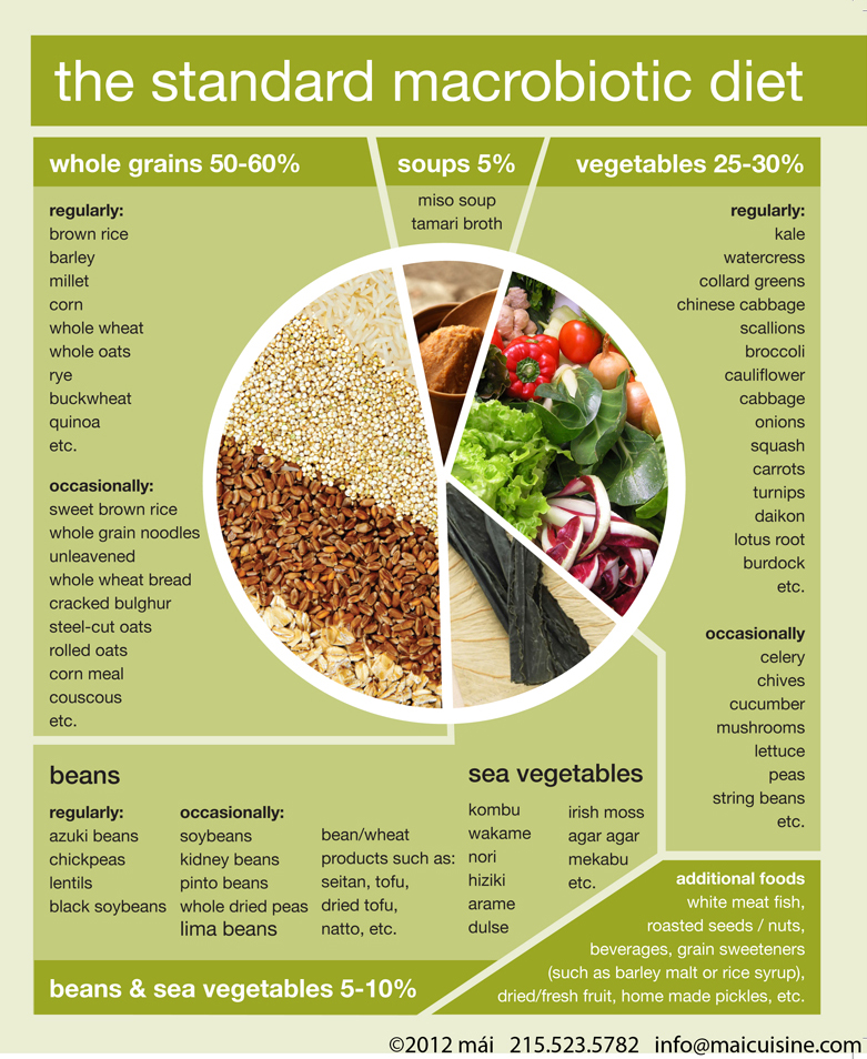 Healthy Diet Plan For Weight Loss