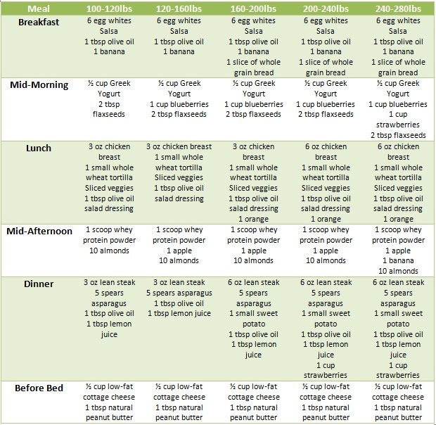 Healthy Diet Plan For Weight Loss