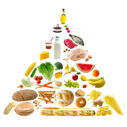 Healthy Diet Pyramid For Teenagers