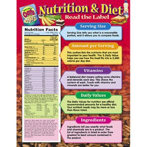 Healthy Eating Posters For Kids Free