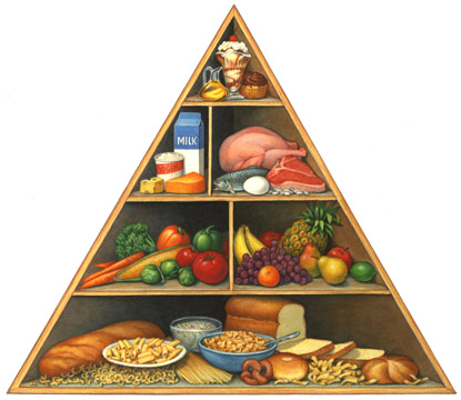 Healthy Eating Pyramid For Kids Uk