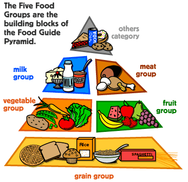 Healthy Eating Pyramid For Kids Uk