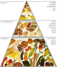 Healthy Living Pyramid Australia
