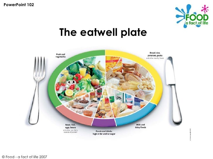 Healthy Living Pyramid Australia