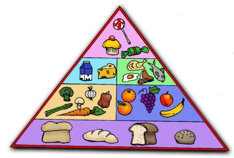Healthy Living Pyramid Australia