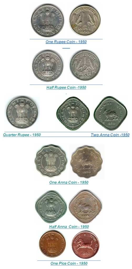 History Of Indian Currency Coins