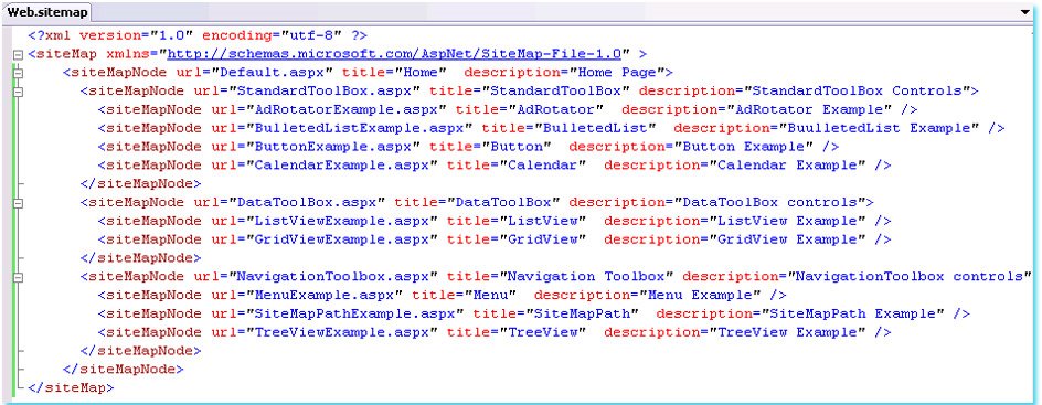 Html Sitemap Example