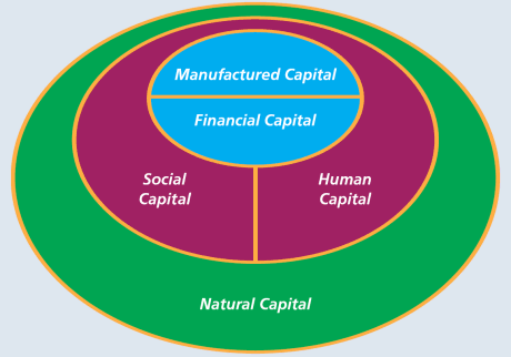 Human Made Resources Images