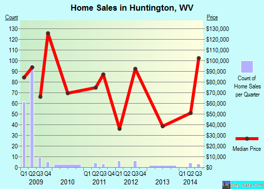 Huntington Wv Map