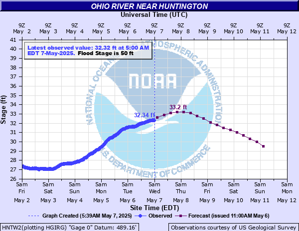 Huntington Wv Weather History