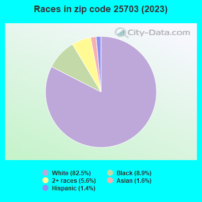 Huntington Wv Zip Code