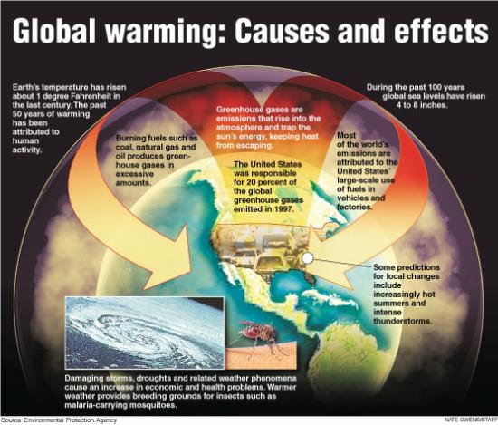 Ice Glaciers Melting Global Warming