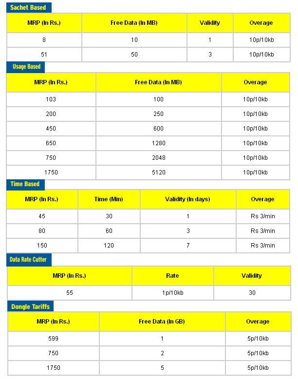 Idea 3g Mobile