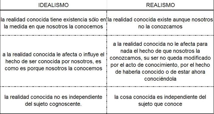 Idealismo