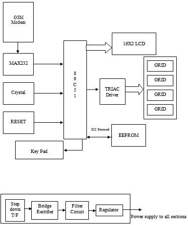 Ieee Projects For Ece Free Download