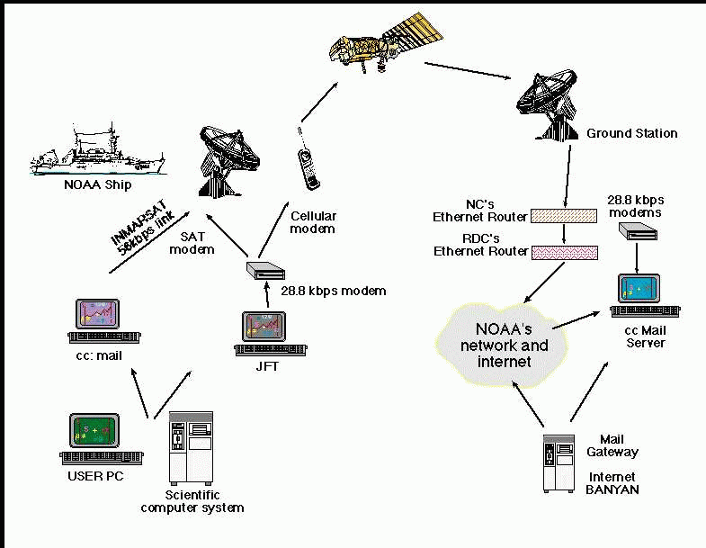 Images Of History Of Internet