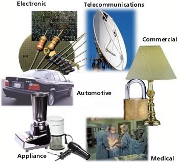 Industries Pictures