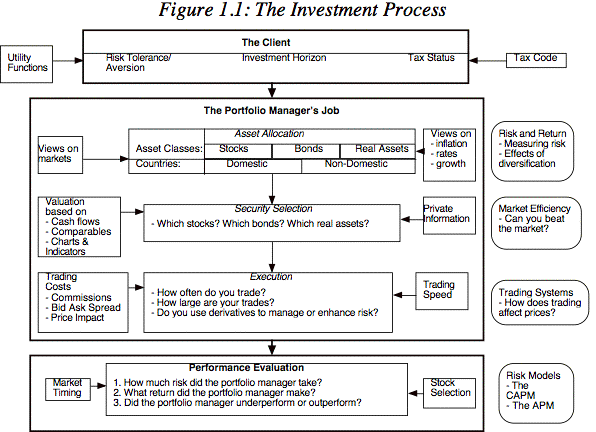 Investment Portfolio Management Definition