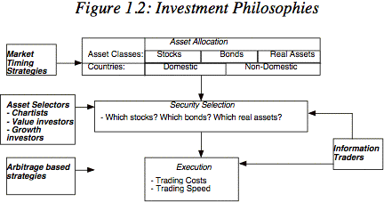 Investment Portfolio Management Definition